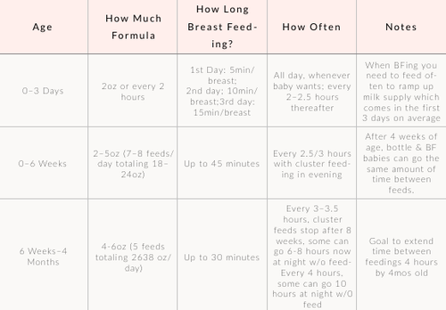 Getting your Overtired Baby Sleeping 8 hours by 8 weeks Sleep